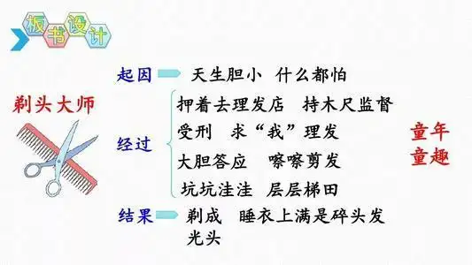 剃头大师这篇文章的手抄报手抄报版面设计图
