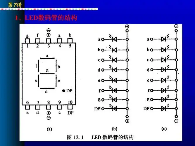 第7讲 1,led数码管的结构 , 数码管的结构