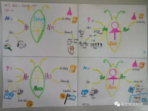 join in 四下unit2 friends (5a)思维导图