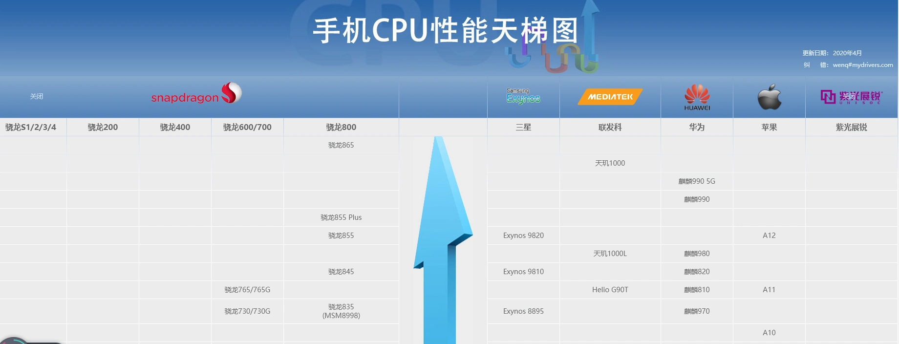 底大一级不一定压死人!华为p10吊锤64m像素三星a71