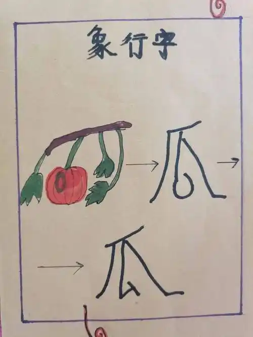 在画一画的环节中,孩子们在纸上模仿绘制自己喜欢的象形字,孩子们感受