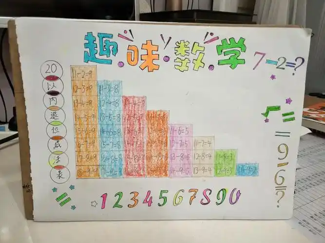 邱泽清二年级寒假数学绘画作业