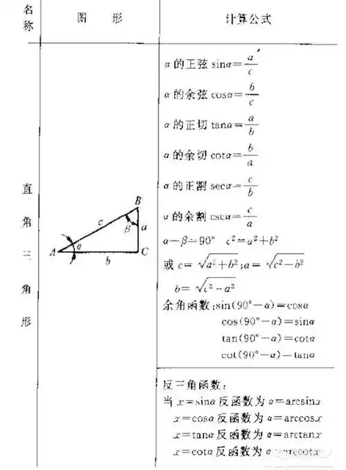 数控车床必备常用三角函数计算公式收藏随时用