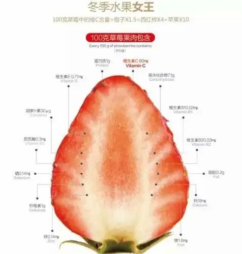 草莓星球,春节特供!