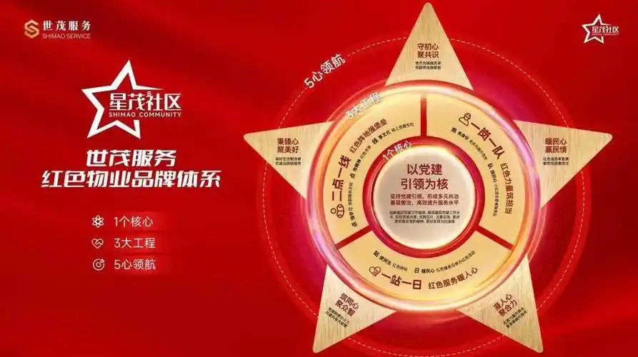 世茂服务"星茂社区"落地武汉,郑州,书写红色物业温暖范本_业主_城市