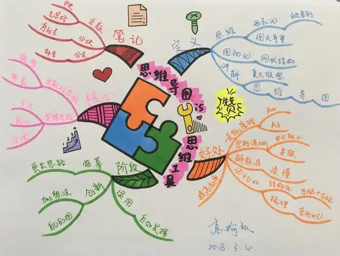 思维导图简单画法图片_纵览新闻