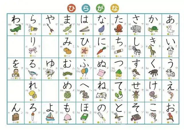 五十音图中,第一行是五个元音.