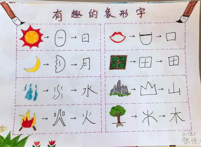 你画我猜pk赛  中华汉字真奇妙象形文字是由图画文字演化而来的,是一