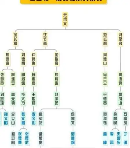 现在的德云社家谱见过吗?云字科还有十三人,排第一的原来是他!_高清图