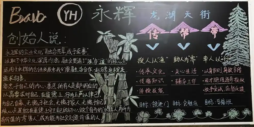 【合肥北区】企业文化黑板报宣传