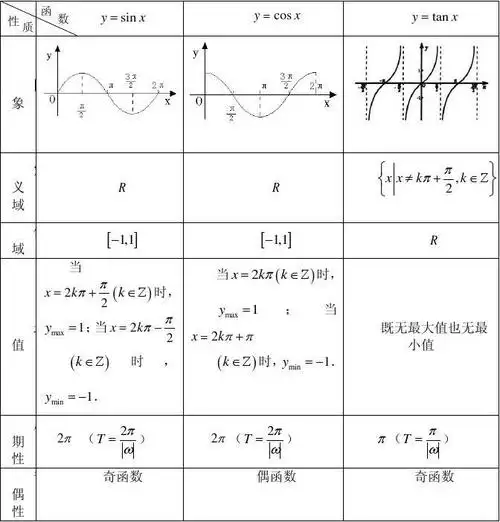 3三角函数的图像与性质知识梳理