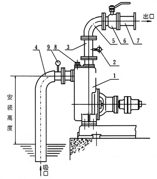 zx型系列自吸离心泵工作原理与结构说明