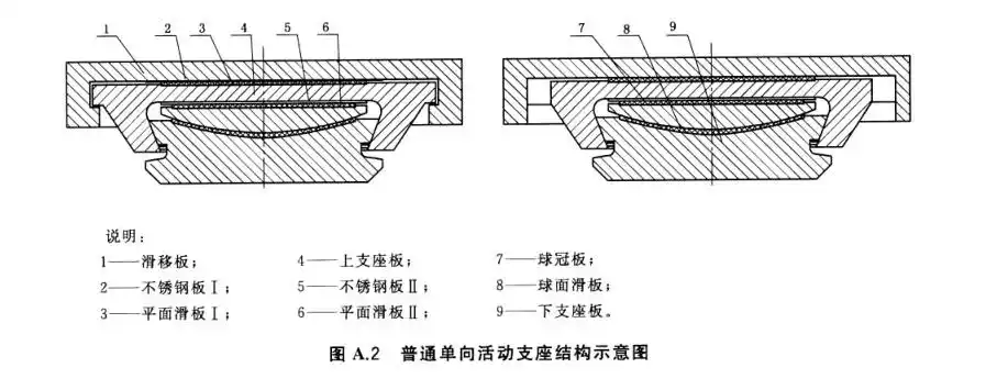 单向活动球形铰支座厂家介绍