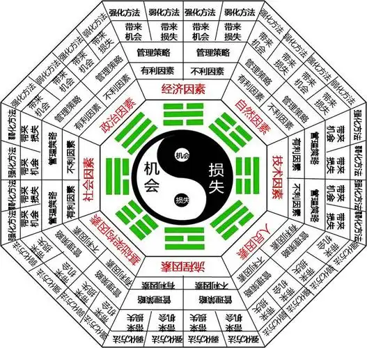 太极八卦的八卦图