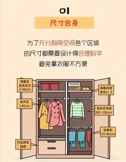 7272昆明最好用的衣柜格局应该这样做7272