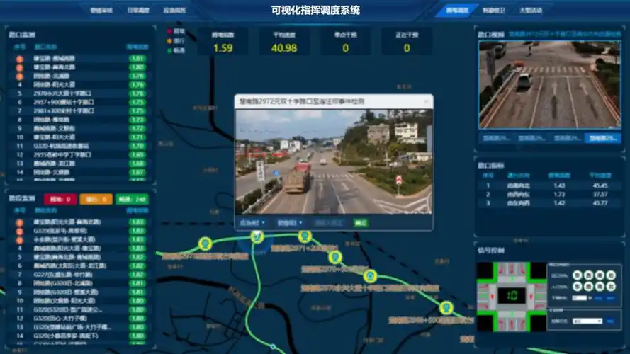 非现场违法取证,缉查布控,交通信号集成控制,交通诱导信息发布,ip广播
