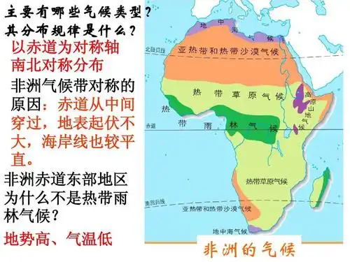 以赤道为对称轴 南北对称分布 非洲气候带对称的 原因:赤道从中间