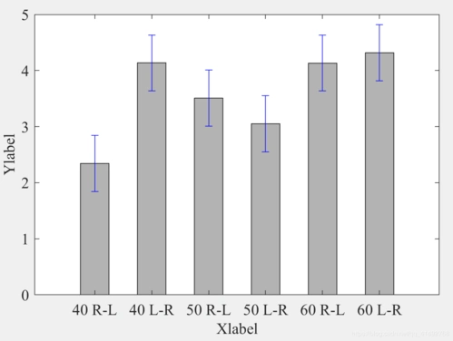 errorbar(x(:,1),x(:,2), b, linestyle, none); %添加误差棒
