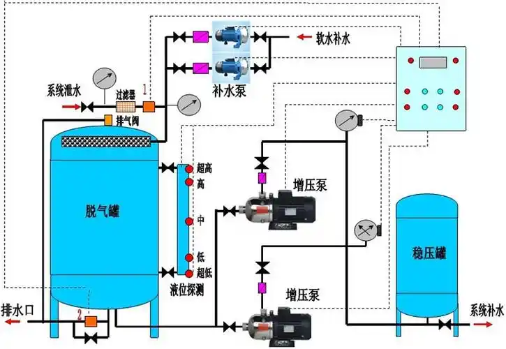 膨胀气压罐金昌囊式落地式膨胀水箱