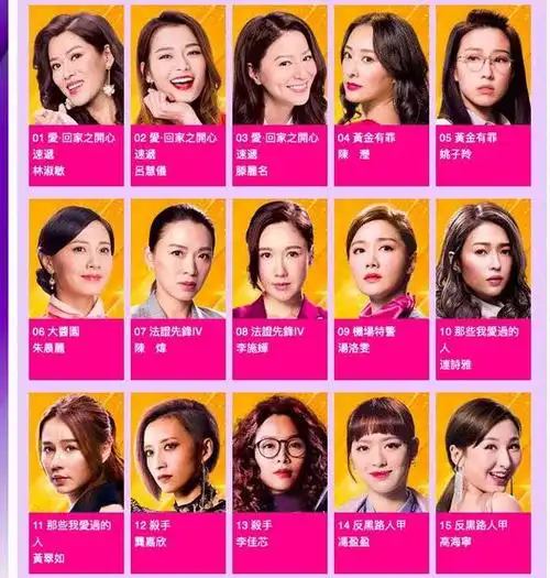 最佳女演员部分提名名单