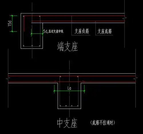 板筋图上的支座钢筋怎么理解