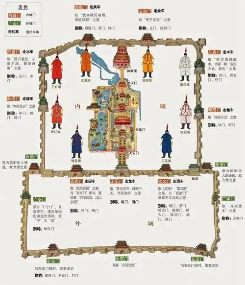 九门提督分别是指的哪九门