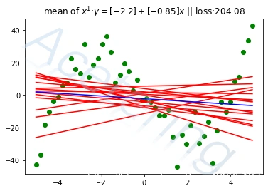 机器学习笔记13误差分析