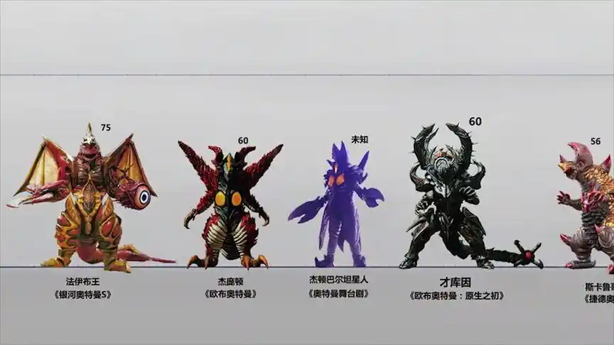 历代合体怪兽比例图