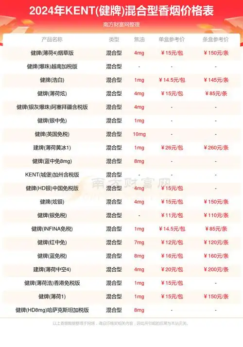 kent健牌混合型香烟价格表大全一览2024年