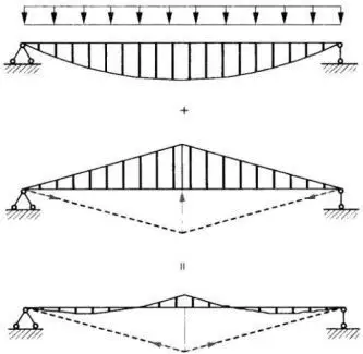 形与力的结合张弦梁学习笔记