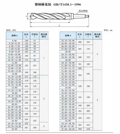 锥柄麻花钻头20.7mm哈一工