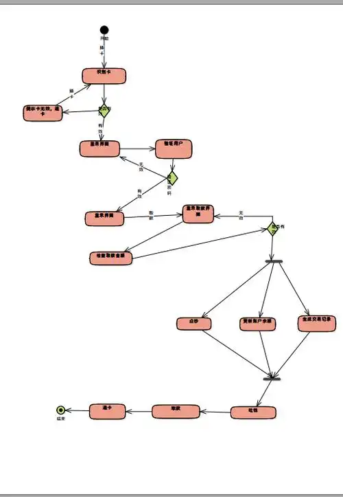 状态【ready】,则此节点称之为进入节点(entry point) 上图是用ea画的