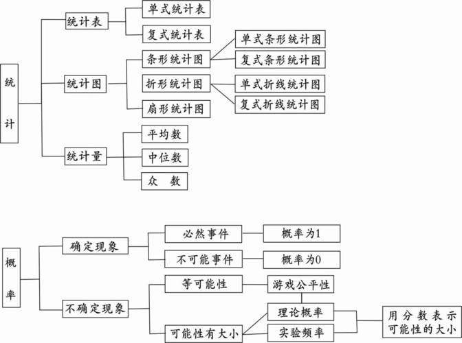 s11《统计与概率》教学分析与实践(吴昌全)
