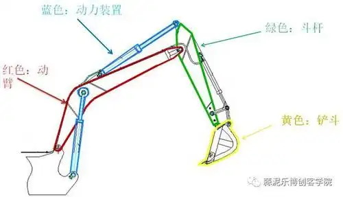 自制简易儿童挖掘机