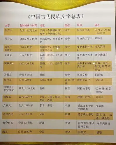 中华民族中有不少少数民族也有自己民族的文字