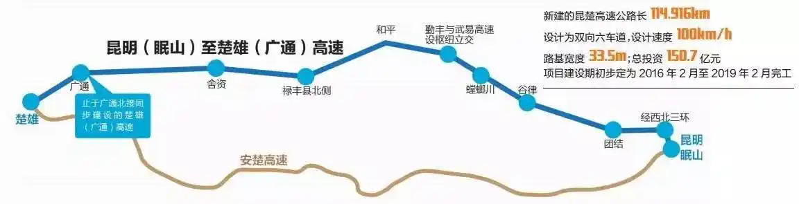 刚刚过去的十一黄金周,昆楚高速公路日均车流量达历史极值,返程高峰更