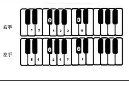 降e调曲谱_问一下简谱降e调在钢琴键盘上如何显示,谢谢 - 早旭经验网