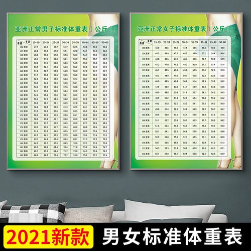 成年男女身高年龄标准体重对照表美容院健身馆减肥励志墙贴画海报