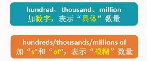 你真的知道hundreds of的意思和用法吗?