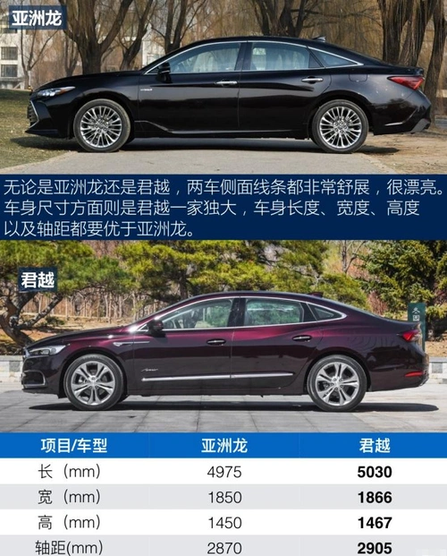 亚洲龙对比君越尺寸