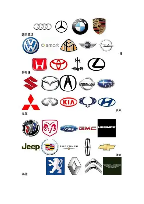 汽车品牌大全让你认识所有的汽车标志