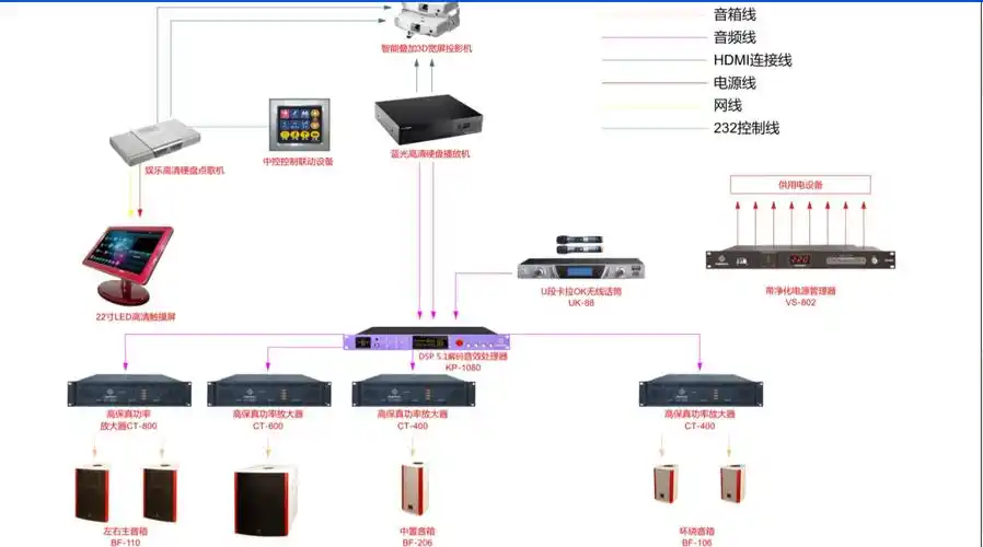 关于电脑连接5.1声道家庭影院的问题,现有设备,电脑,外置5.