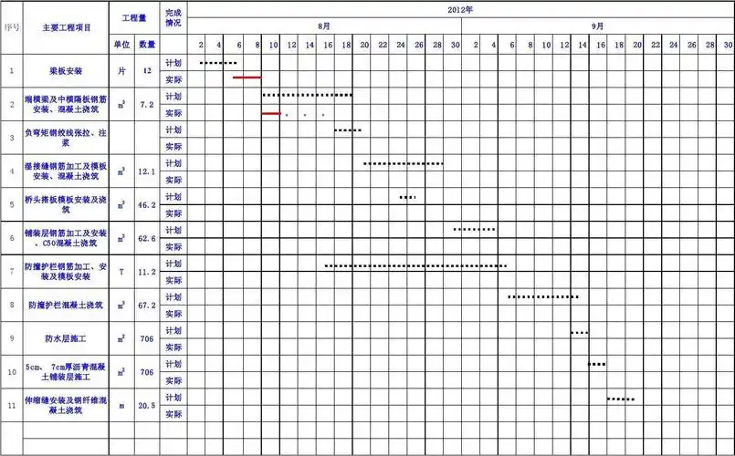 施工形象进度图表