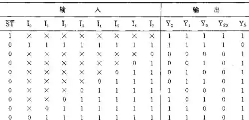 1代表高电平,0代表低电平,x 任意.