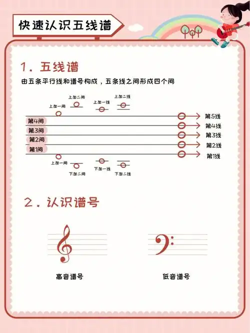 五线谱快速记忆