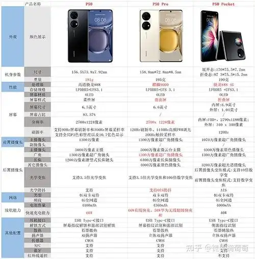 2022年华为手机推荐华为手机型号矩阵解析华为手机怎么样华为全系列