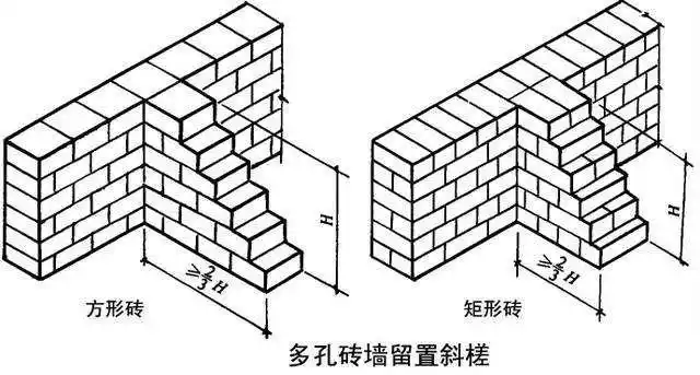 砖墙砌筑的基本方法介绍