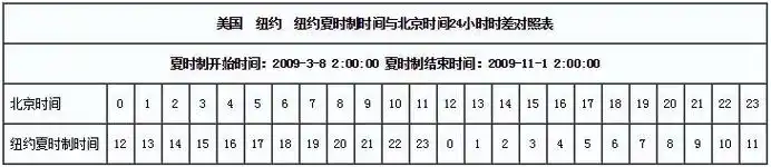 美国时间与北京时间对照表