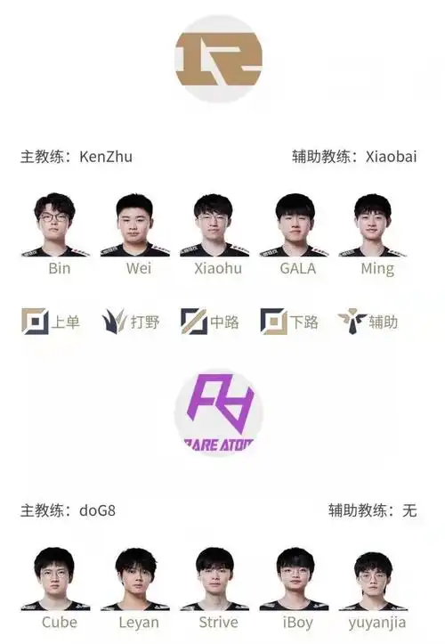 lpl明日首发gala对决iboywink登场迎战hope