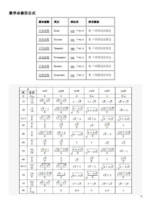 数学必修四公式 基本函数|英文|表达式|语言描述| 正弦函数|sine|sin